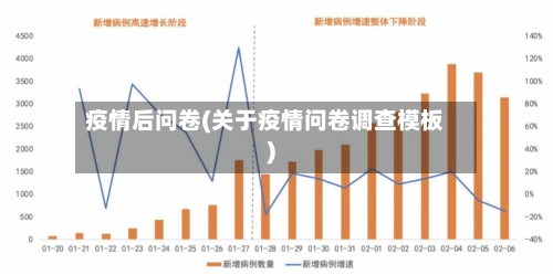 疫情后问卷(关于疫情问卷调查模板)